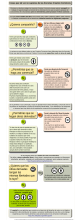 Cosas que tal vez no supieras sobre las licencias Creative Commons