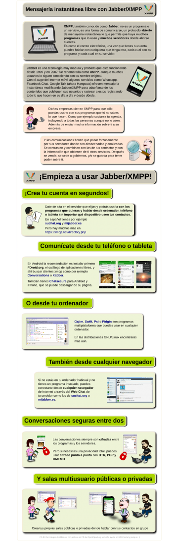 Infografía sobre Jabber/XMPP
